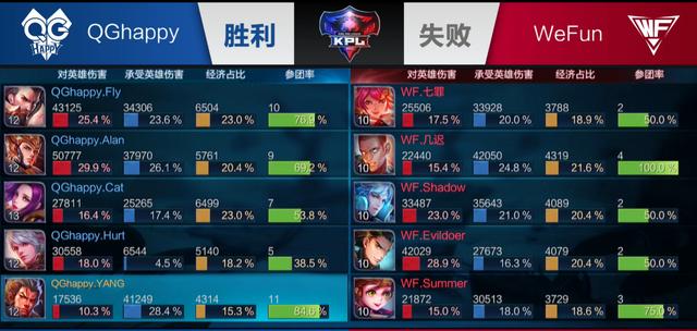欧冠舞台的